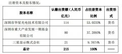 TCL集团拟投427亿元建第二条11代线，生产大尺寸面