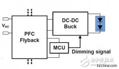 基于LED的智能照明 将改善工作和生活环境并节省