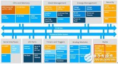 <b>开发板EFR32BG13如何创建蓝牙5.0+蓝牙Mesh网络方案</b>