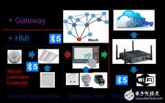 台达电子LED智慧照明解决方案，主推开放应用平