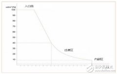 LED逐渐取代传统隧道钠灯