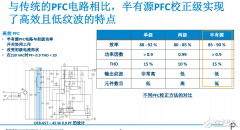 <b>效率高达90%的高PF、低THD、低纹波RGB智能照明方案</b>