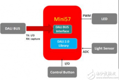 大联大品佳集团力推新唐科技MCU应用于DALI 2.0照明