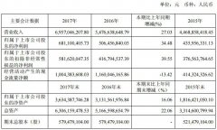 欧普照明17年营业收入突破69.57亿元 同比增长27