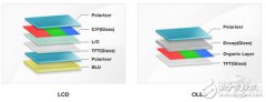 “下一代显示技术的”的OLED技术再一次被推到了