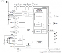 TI TPS92830－Q1三路大电流线性LED控制方案