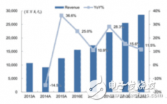 苹果向三星订购巨量OLED面板 将最大程度扩张相关