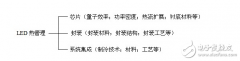 LED热管是什么，有何意义？LED调光实践与反馈