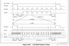 <b>什么是LED驱动时序？LCD背光驱动程序设计</b>