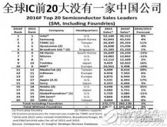 专家表示：中国半导体行业距世界强国差距至少