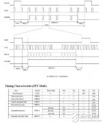 wince代码写入LCD驱动参考，数码产品怎样分别是不