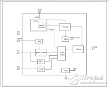 ZSLS7031具有有源PFC的隔离和非隔离反激式led驱动案
