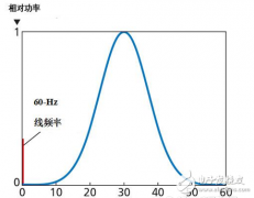 如何驱动LED灯串小绝招