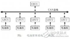 <b>一种新型锂电池管理系统的设计与实现</b>