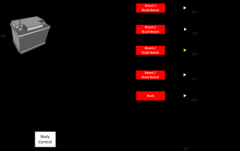 汽车前照明系统单级/二级架构设计实现