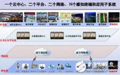 照明携手智慧，共建智慧城市