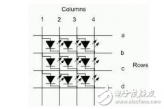 如何为OLED显示屏选择制定电源供应解决方案