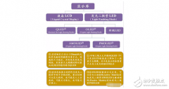 不做看客，一起揭开OLED显示屏、QLED显示屏神秘面