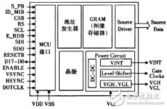 基于单片机的OLED静态显示驱动接口电路—电路精