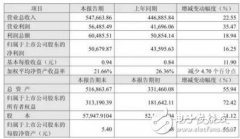 欧普照明等5家照明公司发布年报 营收利润双增长