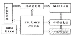让你了解三个完整的OLED驱动显示方案