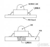 大功率LED散热处理（附算式），LED驱动电源的实