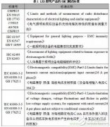 如何检测照明产品电磁兼容测试问题？