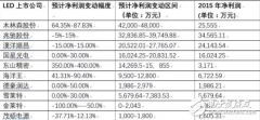 年终总结2016年LED行业5大关键词