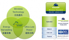 无需电池的IoT传感器 难道是能量守恒定律？