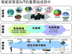 看看他们如何设计超高性价比的智能家居解决方