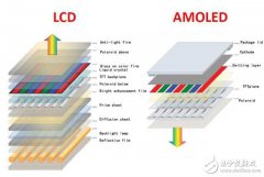科普：IPS屏幕和AMOLED屏幕都是啥