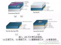 硅衬底完败蓝宝石衬底，芯片结构已玩不出新花