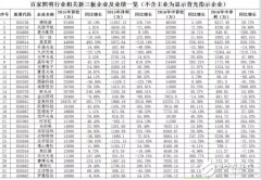 led照明行业相关新三板企业汇总解读