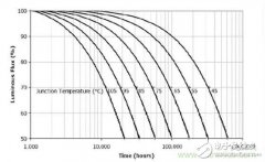 蒙受不白之冤，电解电容真的会导致LED灯具寿命