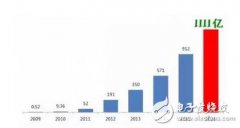双十一，LED照明企业销售哪家强？