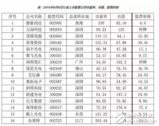 一文汇总32家LED上市企业半年业绩报告