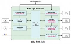 几种车用LED驱动方案的比较