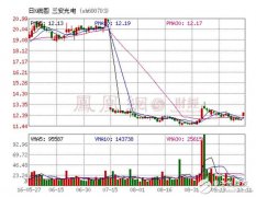 丁建华：三安拟81亿美元收购欧司朗的不确定性！