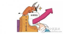 干货！13家LED上市企业前三季业绩预报一览