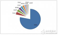 从晶电诉Adamax侵权案看LED灯丝灯专利布局