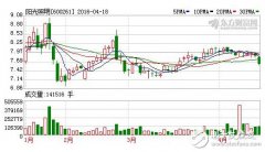 21家LED上市公司季报发布 阳光照明一季度业绩预