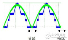 LED灯到底是高PF重要还是无闪烁重要？