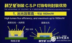科艺星创新CSP光源 3千小时LM80测试无光衰