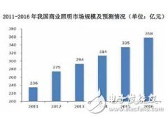 照明巨头联手物联网平台 智能照明战一触即发