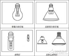 一文让你看懂所有电光源光谱