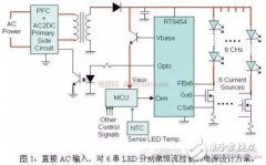 LED路灯四种不同的解决方案对比