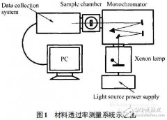 三种紫外LED封装物料对比：谁最高效可靠？