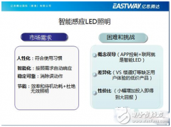 亿思腾达王董事长的智能LED照明创新之路