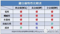 LED小芯片封装技术难点解析
