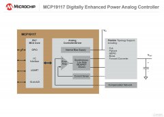 Microchip新推两款数字增强型电源模拟控制器,专为